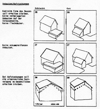 Abstact of the Instruction manual for design of Müstair GR